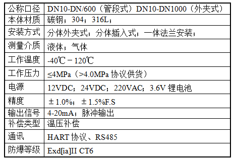 超聲波流量計(jì).png