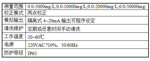 在線濁度計.png